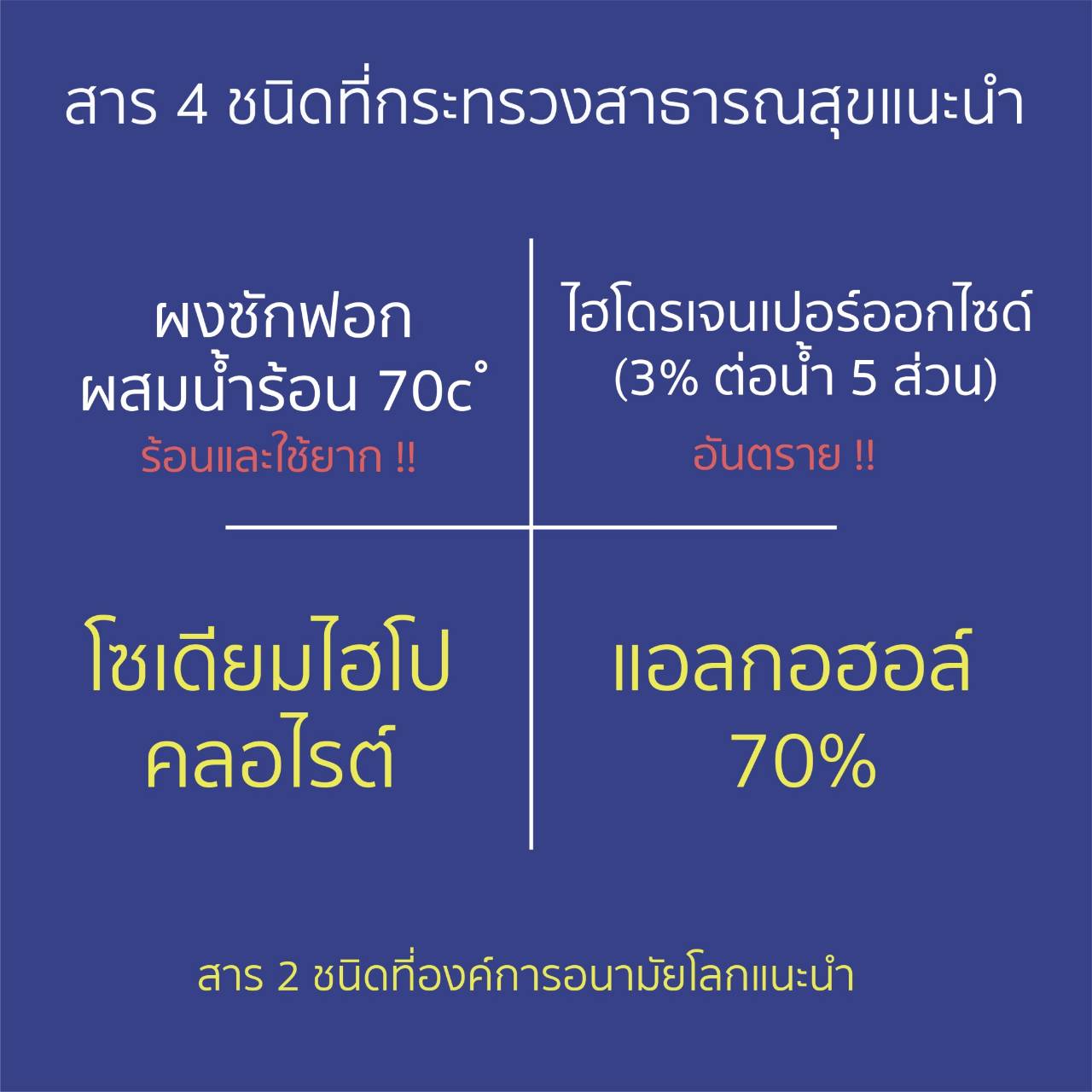 น้ำยาฆ่าเชื้อ ITAR - 3