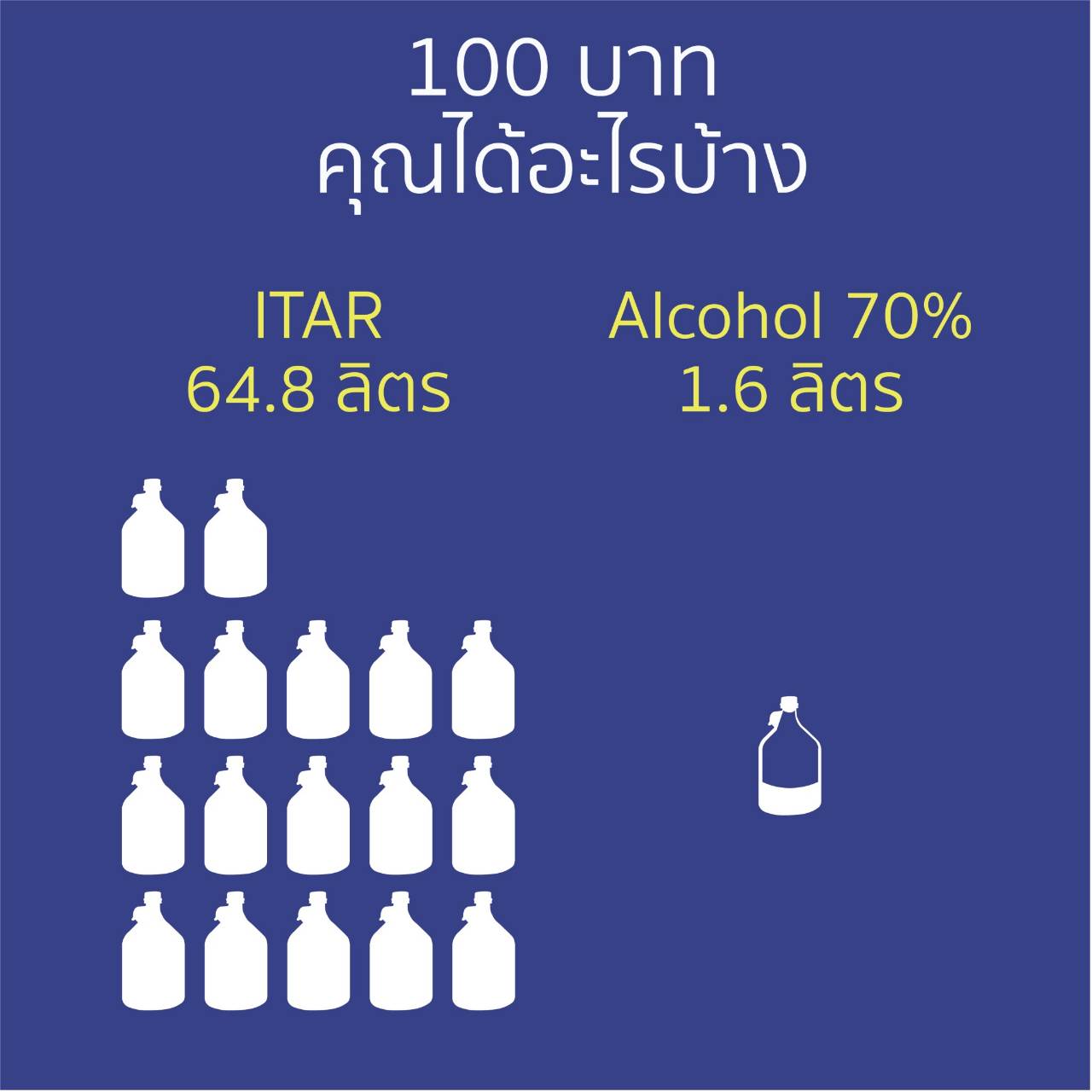 น้ำยาฆ่าเชื้อ ITAR - 4