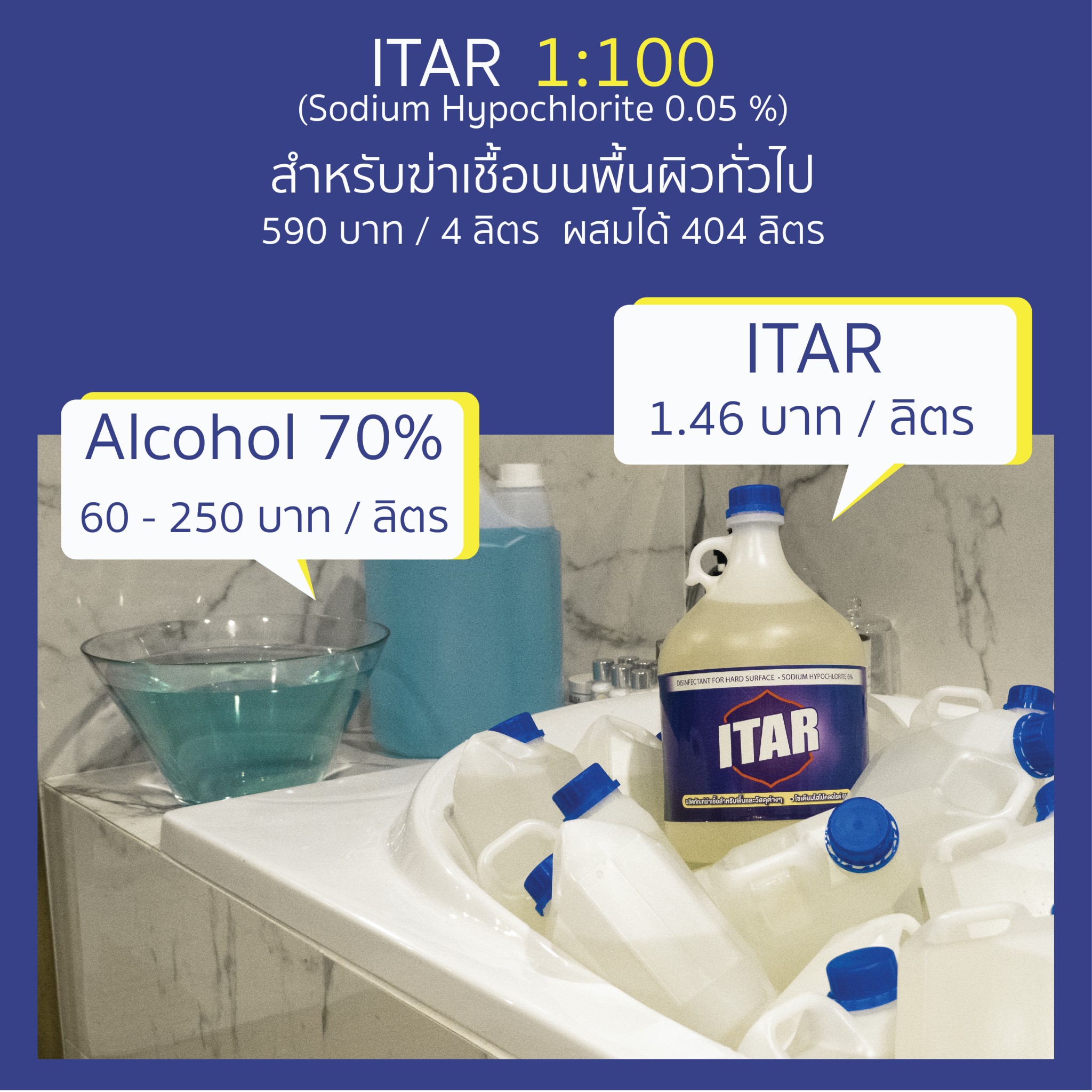 น้ำยาฆ่าเชื้อ ITAR - 5